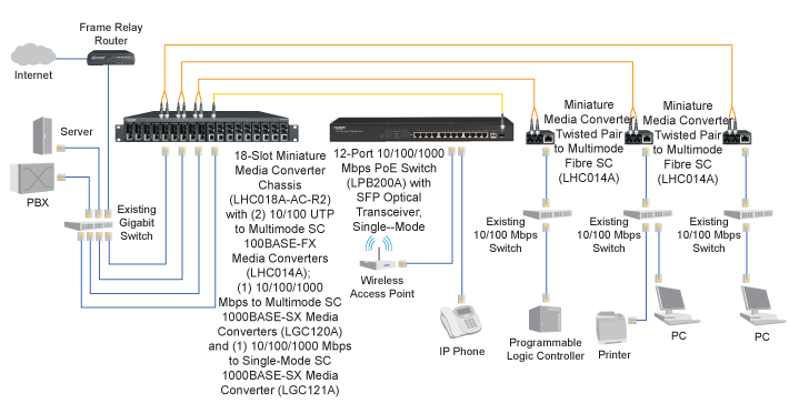 MultiPower Miniature 10-100 Media Converter Applicatiediagram