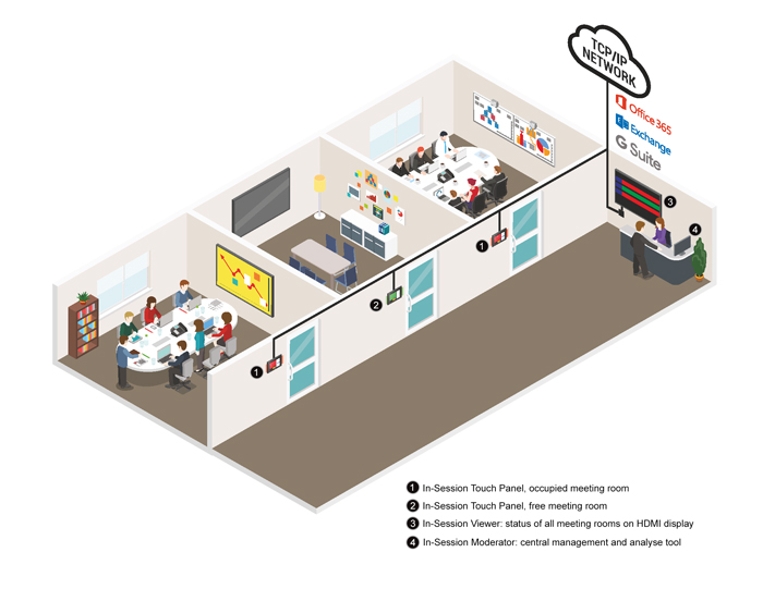 Meeting Room Viewer with HDMI - IN-SESSION Applicatiediagram