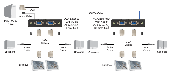 VGA to DVI Converter Applicatiediagram