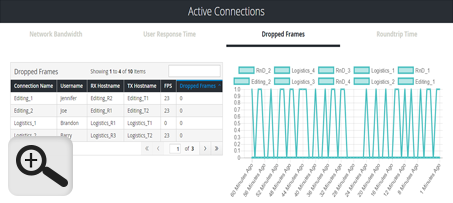 Dashboard: Active Connections