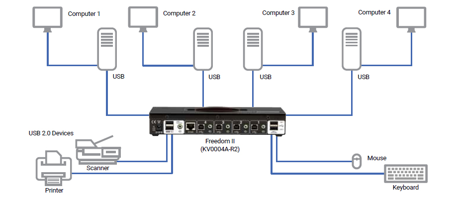 Multi-Monitor Switch Application Diagram