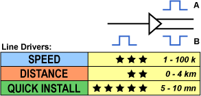 Line drivers - offer the simplest and cheapest method of increasing the distance between two devices